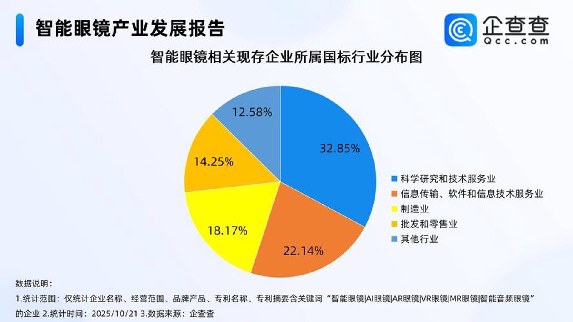 姚鑫科技